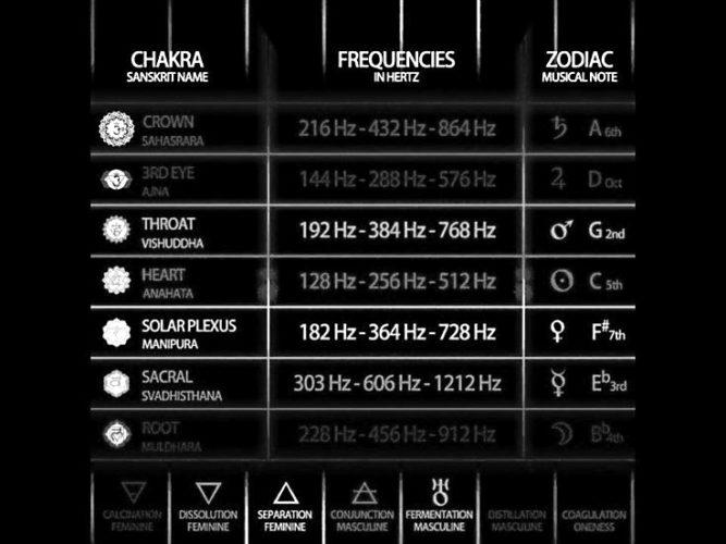 7 Chakra Frequencies « M.∆.R∆IH∆N